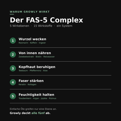 FAS-5 Complex mit 5 Wirkebenen – Growly Haar-Kur mit Geld-zurück-Garantie